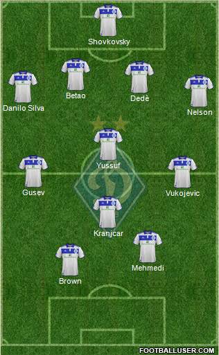 Dinamo Kiev Formation 2012