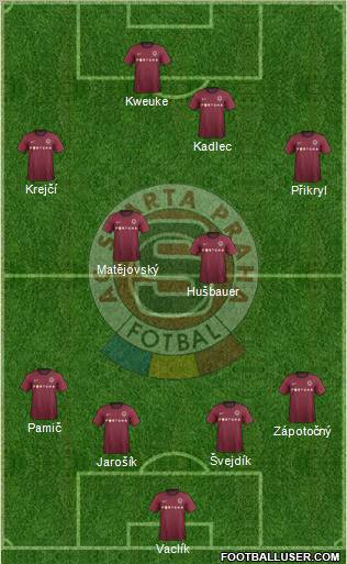 Sparta Prague Formation 2012