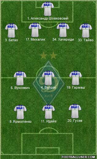 Dinamo Kiev Formation 2012