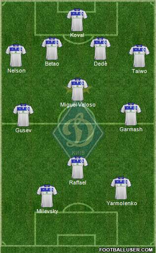 Dinamo Kiev Formation 2012