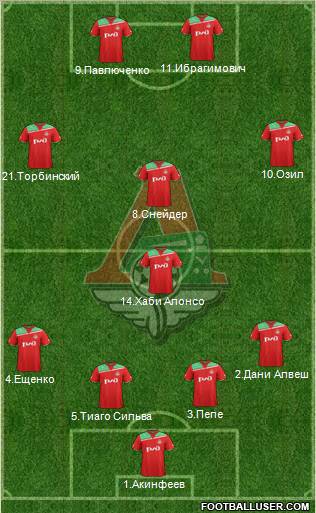 Lokomotiv Moscow Formation 2012