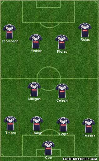 Melbourne Victory FC Formation 2012