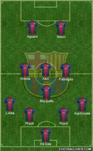 F.C. Barcelona Formation 2012