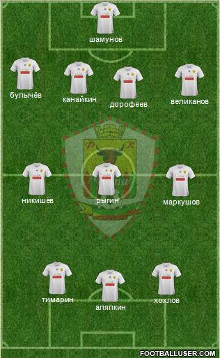 FC Chita Formation 2012