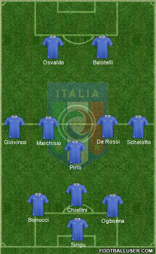 Italy Formation 2012