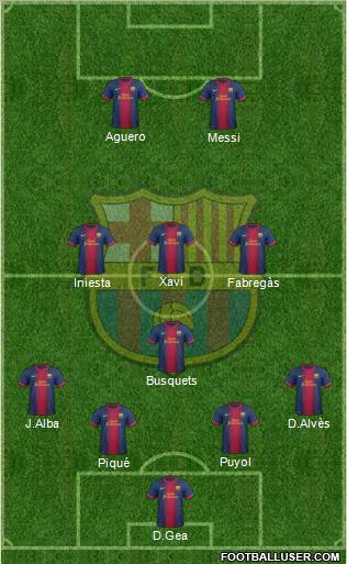 F.C. Barcelona Formation 2012