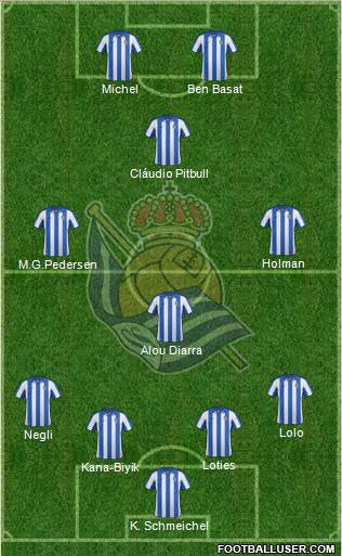 Real Sociedad S.A.D. Formation 2012