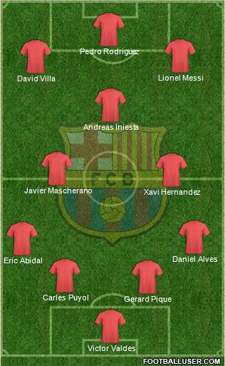 F.C. Barcelona Formation 2012