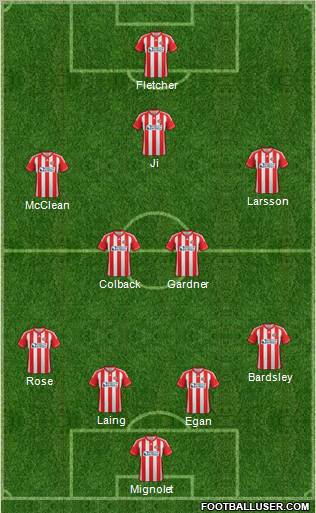 Sunderland Formation 2012