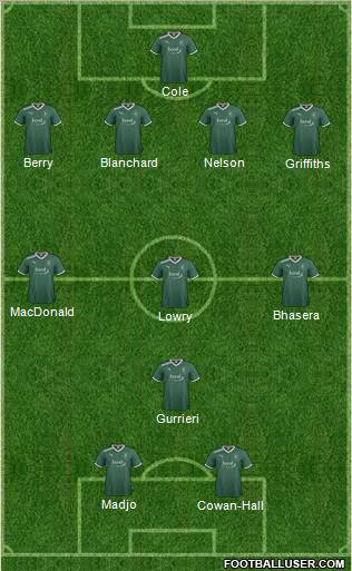 Plymouth Argyle Formation 2012