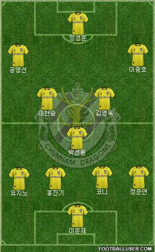 Chunnam Dragons Formation 2012