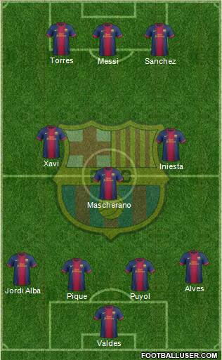 F.C. Barcelona Formation 2012