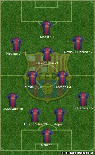 F.C. Barcelona Formation 2012