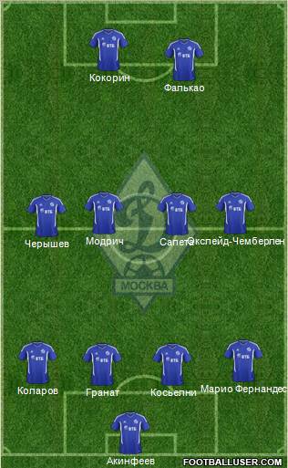 Dinamo Moscow Formation 2012