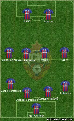 CSKA Moscow Formation 2012