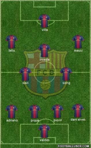 F.C. Barcelona Formation 2012