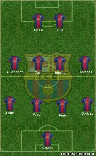 F.C. Barcelona Formation 2012