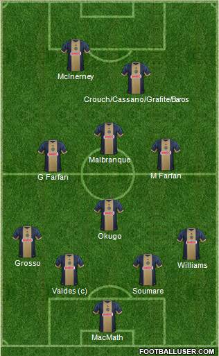 Philadelphia Union Formation 2012