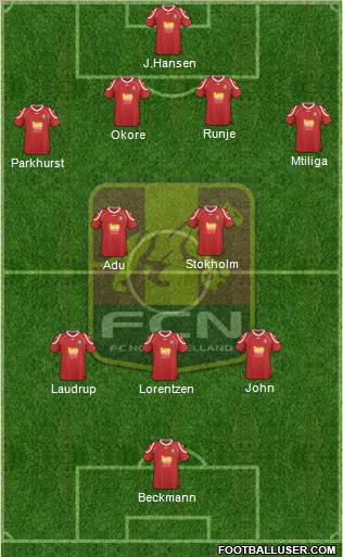 Football Club Nordsjælland Formation 2012