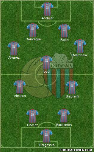 Catania Formation 2012