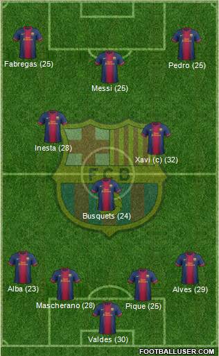 F.C. Barcelona Formation 2012