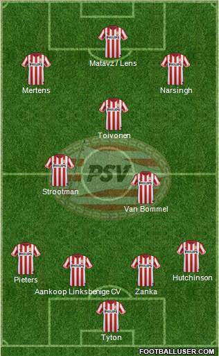 PSV Formation 2012