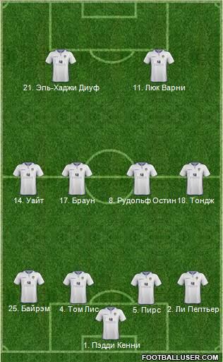 Leeds United Formation 2012