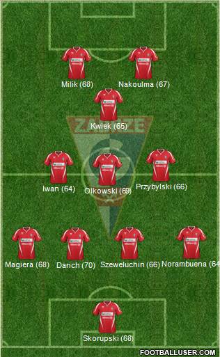 Gornik Zabrze Formation 2012