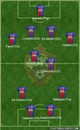 CSKA Moscow Formation 2012