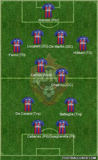 CSKA Moscow Formation 2012