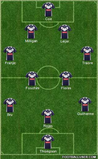 Melbourne Victory FC Formation 2012