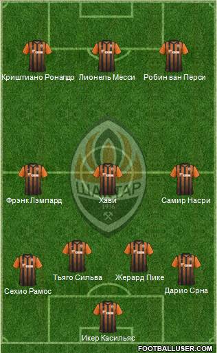 Shakhtar Donetsk Formation 2012