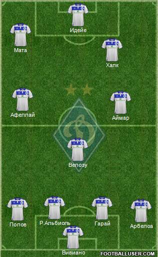 Dinamo Kiev Formation 2012