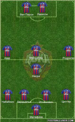 CSKA Moscow Formation 2012