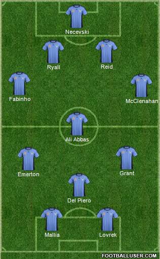 Sydney FC Formation 2012