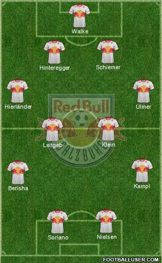 FC Salzburg Formation 2012