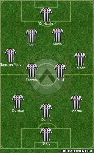 Udinese Formation 2012