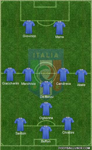 Italy Formation 2012