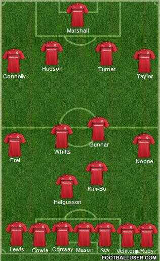 Cardiff City Formation 2012