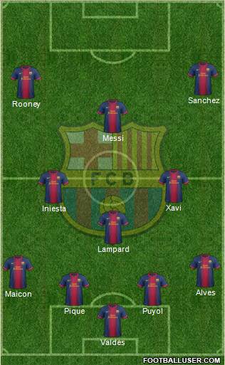 F.C. Barcelona Formation 2012