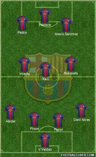 F.C. Barcelona Formation 2012