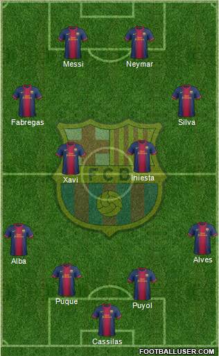 F.C. Barcelona Formation 2012