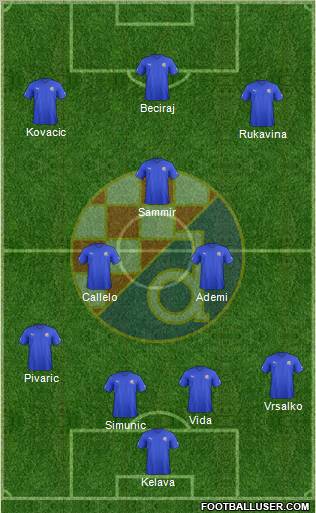 NK Dinamo Formation 2012