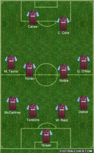 West Ham United Formation 2012