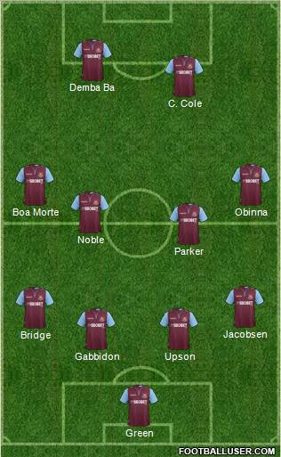 West Ham United Formation 2012