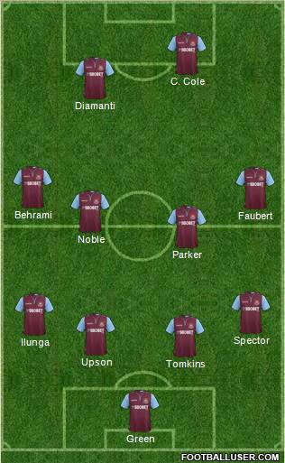 West Ham United Formation 2012