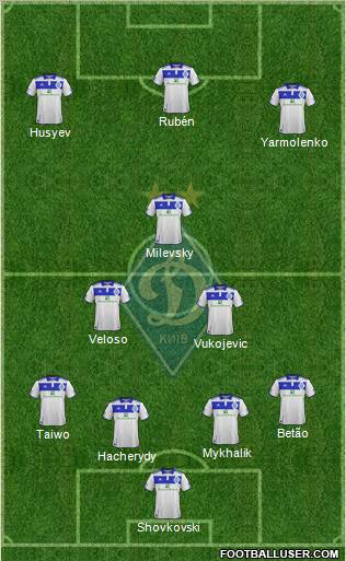 Dinamo Kiev Formation 2012