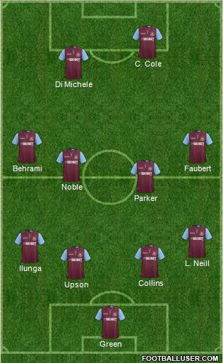 West Ham United Formation 2012