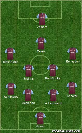 West Ham United Formation 2012