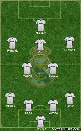 Real Madrid C.F. Formation 2012